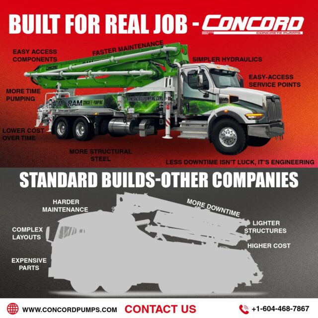 Most pumps look good on delivery day.
That’s where the advantage ends.

The truth?
A lot of “standard builds” are designed to be cheaper upfront
not to last.

And you feel it when the job stops.

At Concord, we don’t build for the showroom.
We build for the job site.

✔ Real access to components
✔ Simpler hydraulics that don’t fail mid-job
✔ More structural steel where it actually matters
✔ Less downtime. Period.

If your pump spends more time down than pumping
you didn’t buy equipment… you bought a liability.

Stop paying for bad engineering.

📩 DM us before your next breakdown makes the decision for you. #boompump #heavyequipment #lostrevenue #buildbetter #concretepumping
